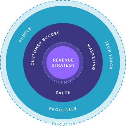 Revenue Operations